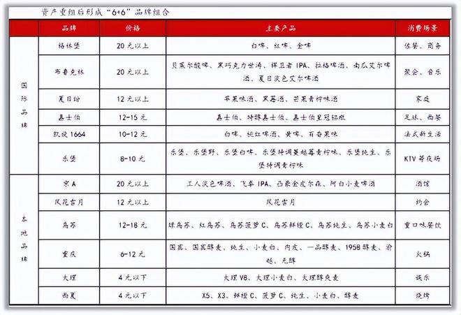 Online Casino:ROE高達99%,股息率碾壓長江電力,重慶啤酒真的這麽強?