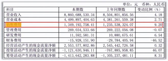 Online Casino:ROE高達99%,股息率碾壓長江電力,重慶啤酒真的這麽強?