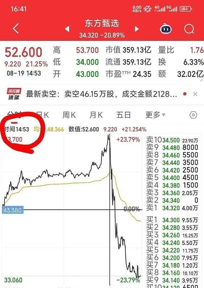 體育博彩：感覺股市，正在被謠言統治…