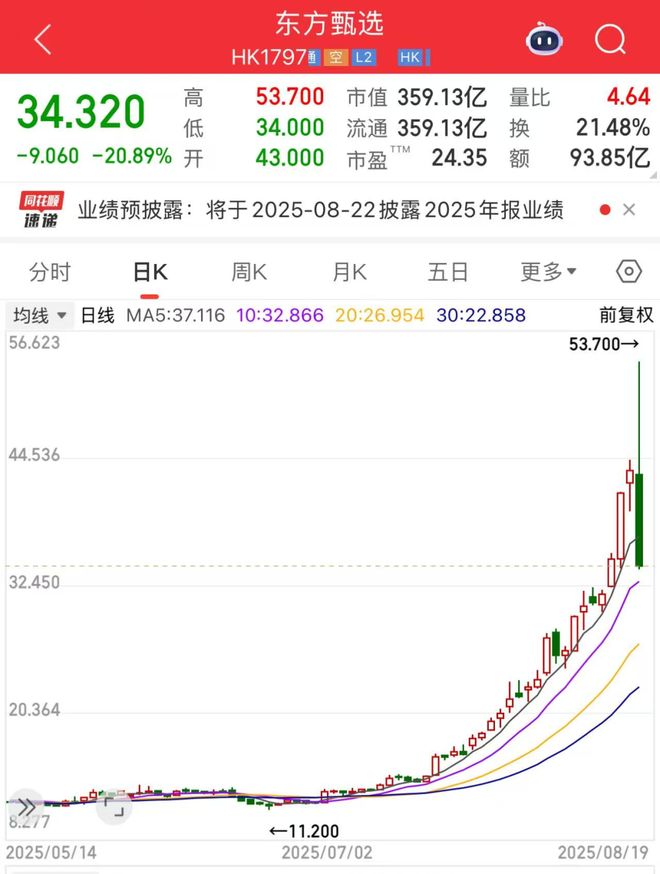 體育博彩：感覺股市，正在被謠言統治…