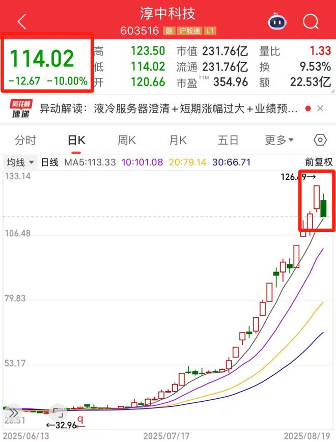 體育博彩：感覺股市，正在被謠言統治…