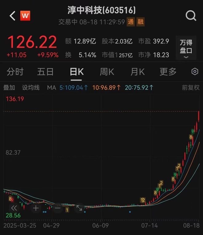 體育博彩：感覺股市，正在被謠言統治…