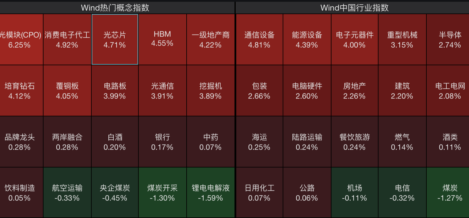 娛樂城：AI算力引領滬指反彈 市場風格切換暗流湧動