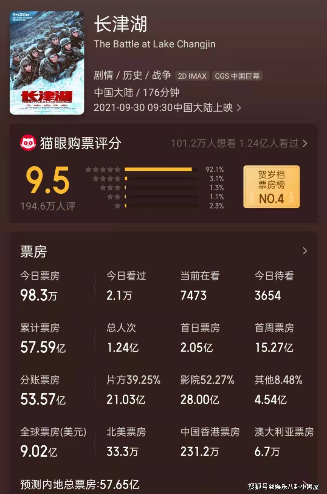 {百家樂}(2021新电影排行榜前十名美国)